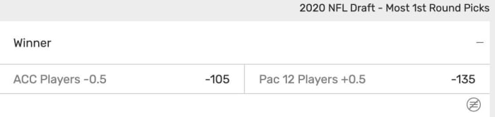 Odds courtesy of Bovada